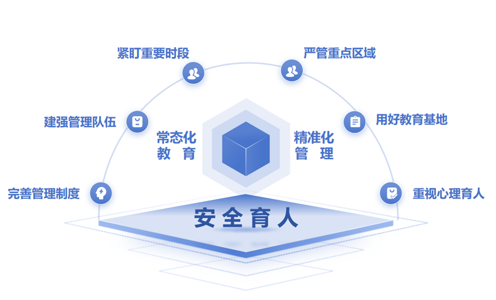 学生工作部学生管理之安全育人篇